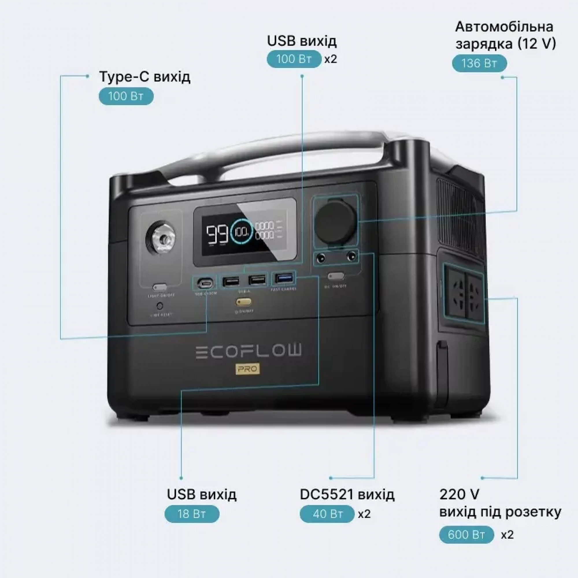 Зарядна станція EcoFlow RIVER Pro (EFRIVER600PRO-EU)