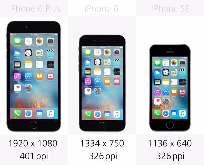 Сравнение экранов iPhone SE, 6, 6Plus