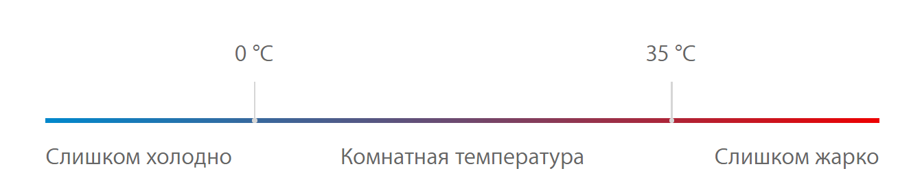 Температуры работы iPhone