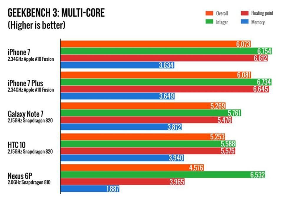 Тест Geekbench 3 - багатоядерний